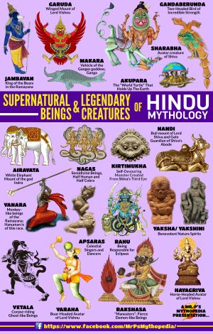 Hindu Mythology